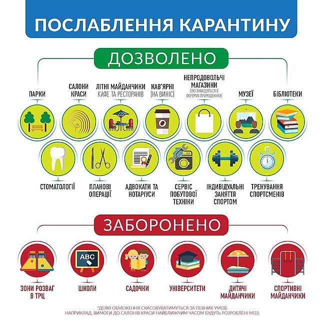 Открытие пункта выдачи самовывозов!